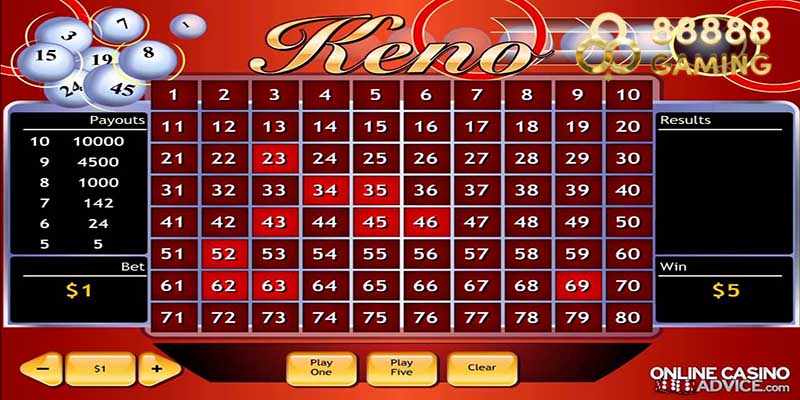 Keno 88888Game - Giải trí đỉnh cao, tiền thưởng khủng